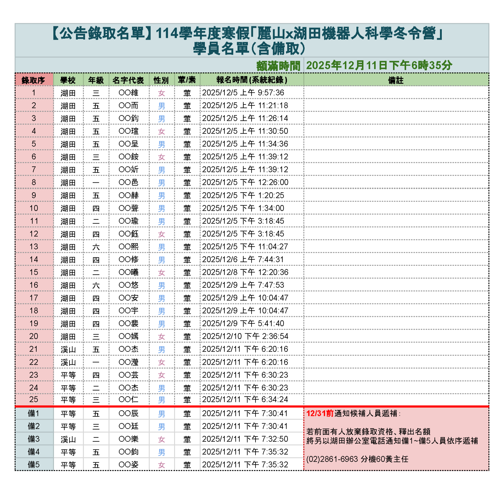 114寒假麗山x湖田科學冬令營錄取名單